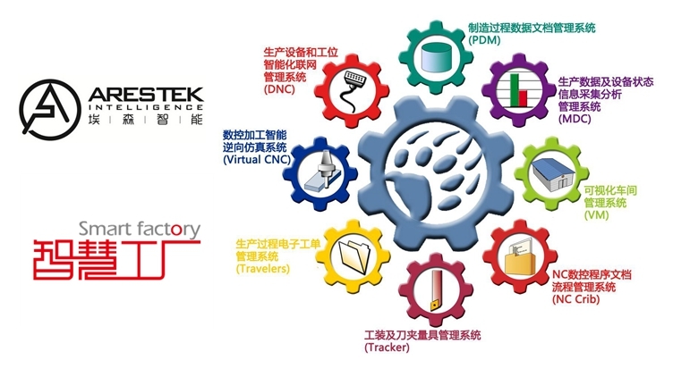 中國發展中的智慧工廠